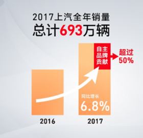 结构未来