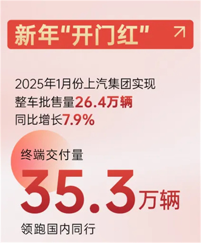 jbo竞博新时代嬗变：自主聚力 合资回暖 彰显“倍增效应”