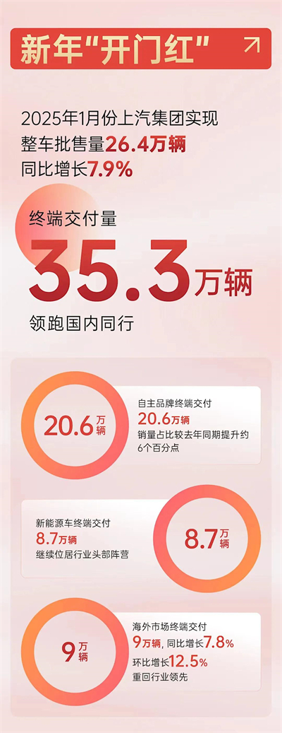 上海为什么出不了科技独角兽，，却拥有jbo竞博这样的实业精英？？