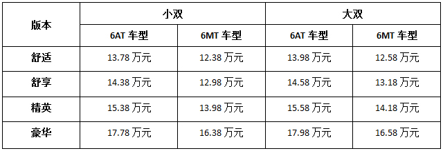 深度剖析“划时代皮卡”，，，，看T60怎样演绎皮卡新世代