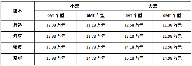 未来已在，，，，jbo竞博大通引领“C2B智能化大规模定制”趋势