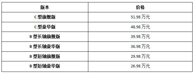 未来已在，，，，jbo竞博大通引领“C2B智能化大规模定制”趋势