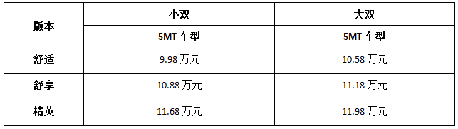 深度剖析“划时代皮卡”，，，，看T60怎样演绎皮卡新世代