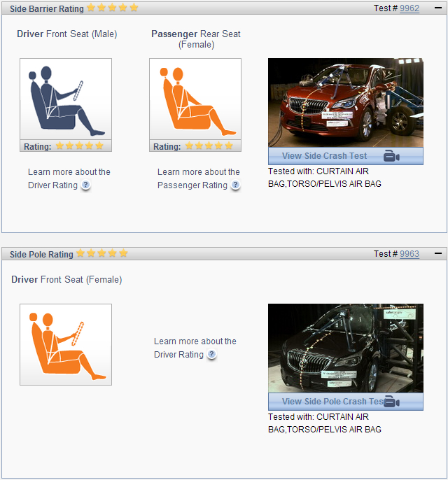 别克昂科威获得NHTSA 5星清静评价