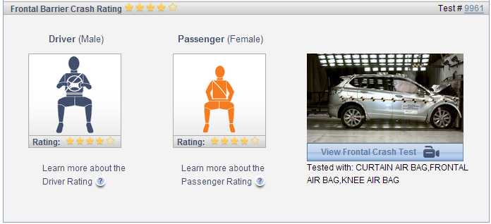 别克昂科威获得NHTSA 5星清静评价