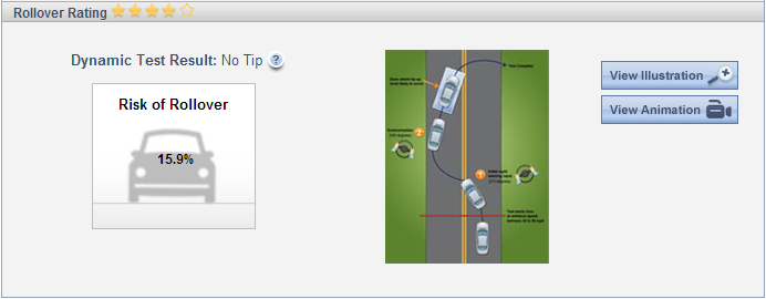 别克昂科威获得NHTSA 5星清静评价