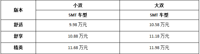 未来已在，，，，jbo竞博大通引领“C2B智能化大规模定制”趋势