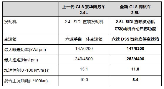 售价22.99-26.99万元 别克全新GL8商旅车正式上市