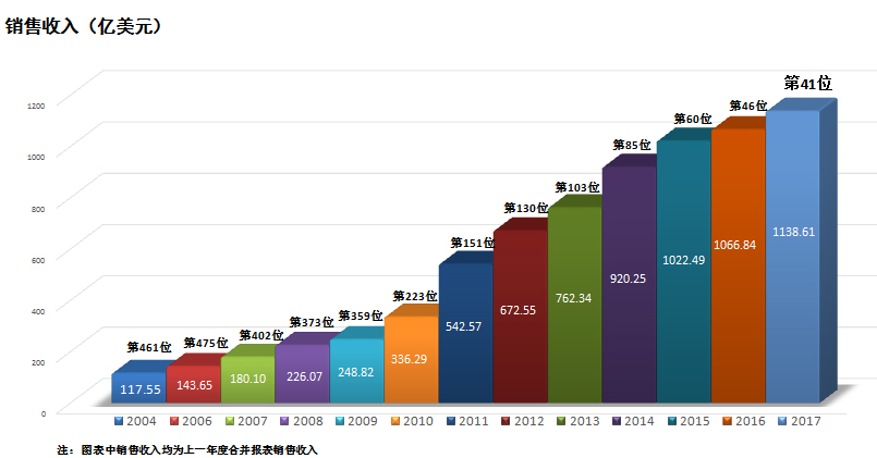 坚持立异驱动转型升级 建设天下著名汽车公司