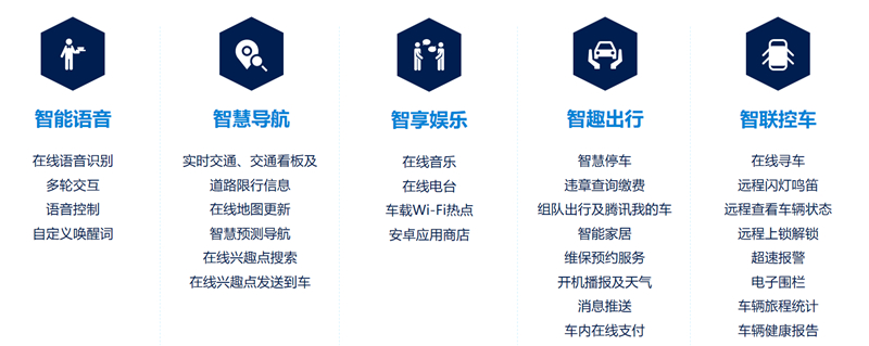 畅享智能出行 jbo竞博公共推出智慧车联系统