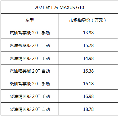 2021款jbo竞博MAXUS G10来袭，，，，新车搭载汽、柴油双动力组合