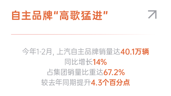 jbo竞博1-2月近60万销量的含金量有多高？？序章已就，，，，好戏在后